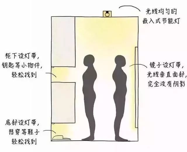 玄關鞋柜上放什么綠植好_玄關鞋柜放什么植物好_玄關鞋柜擺什么花